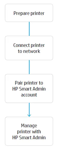 hp MFP-4102fdne-LaserJet-Pro-Black-and-White-Printer-1