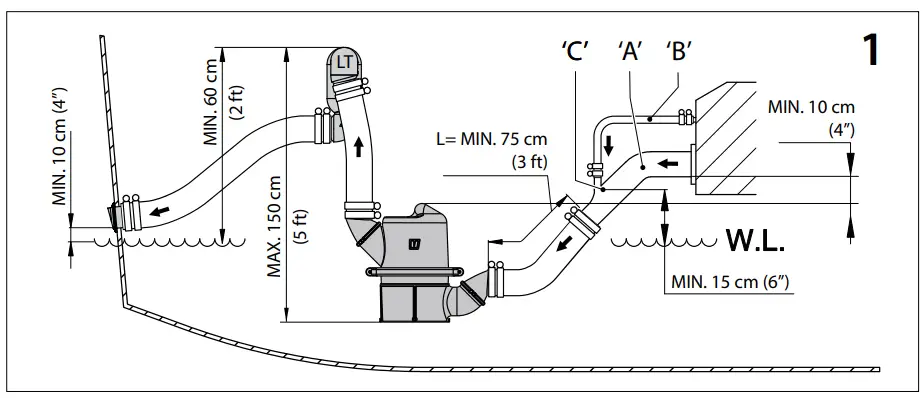 Installation example