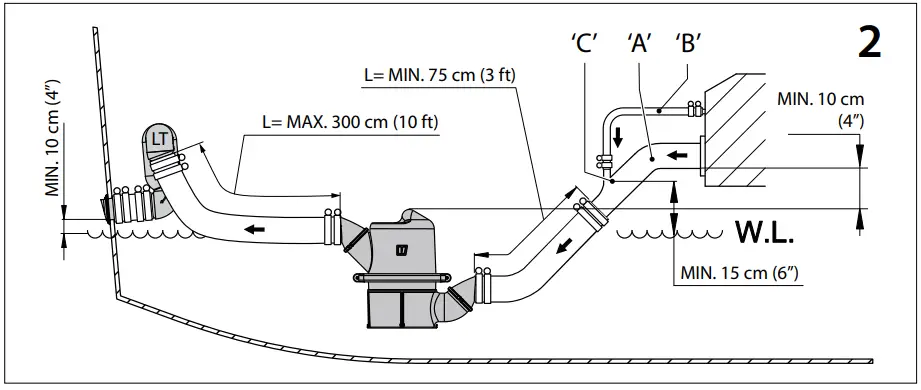 Installation example