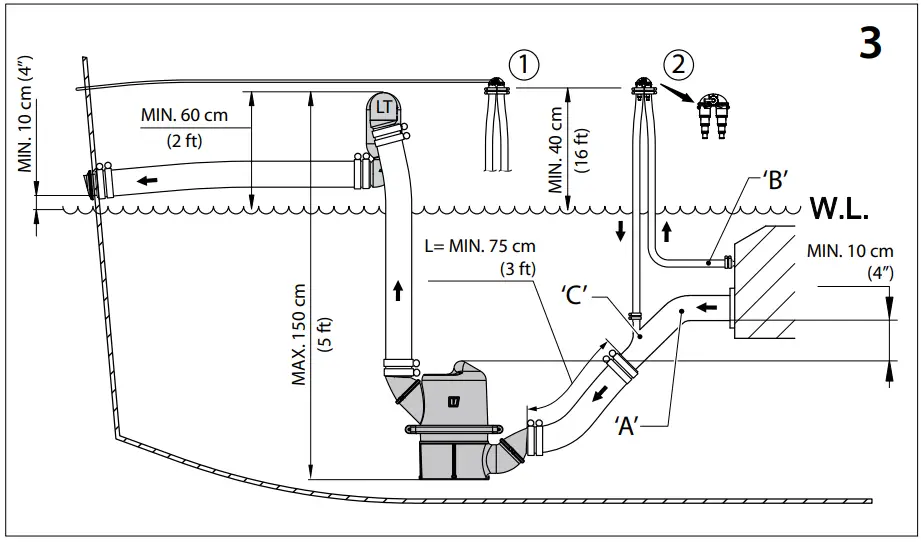 Installation example