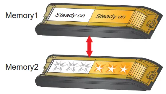 cell2 ID6 Surface Mount - Right row