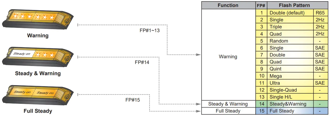 cell2 ID6 Surface Mount - Select Function