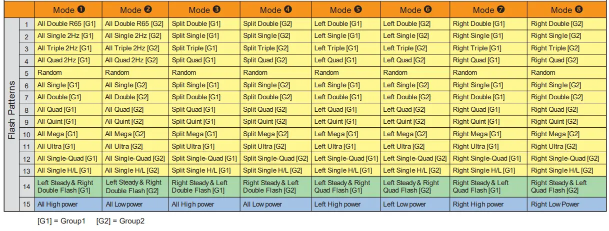 cell2 ID6 Surface Mount - TABILE