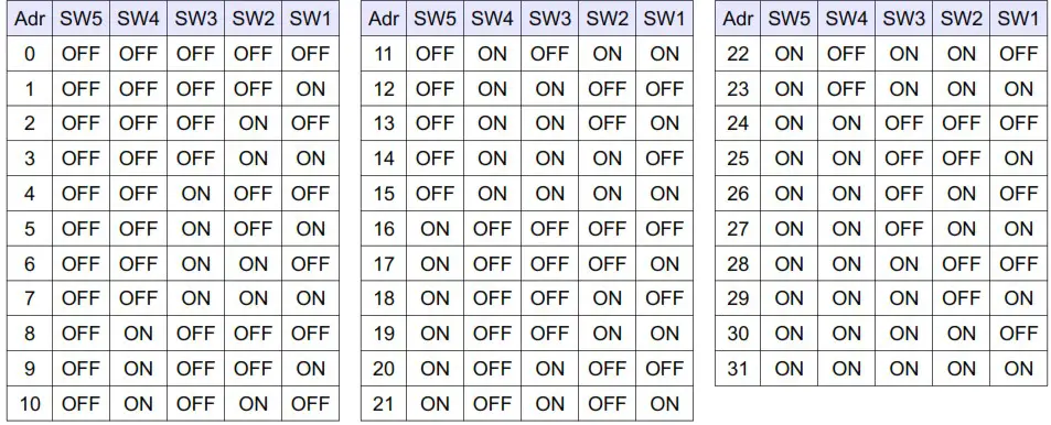 aspar RS485 8 Analogue Universal Inputs - Communication configuration