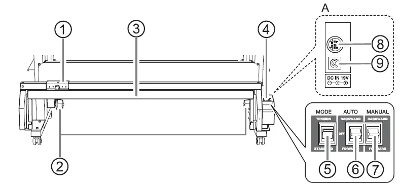 Roland TUC-4 Automatic Take Up Roller DG Printer 2