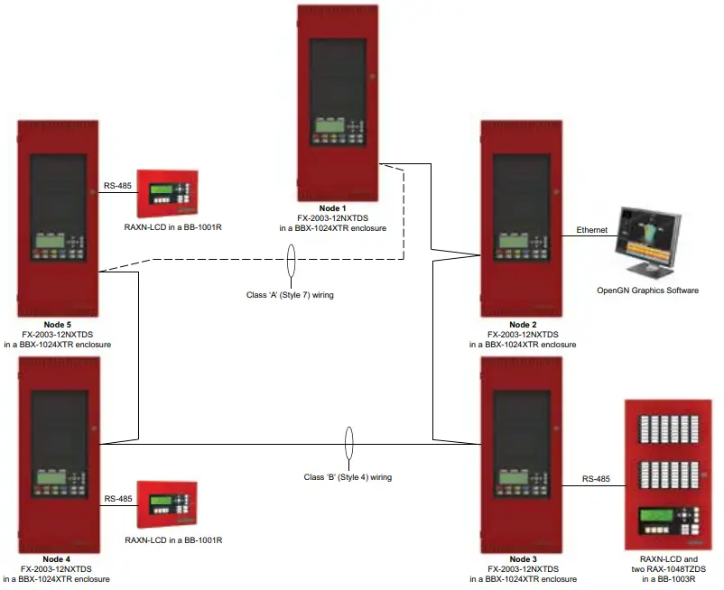 Mircom FX 2003 12NXTDS Network Fire Alarm Control Unit - Figure 21