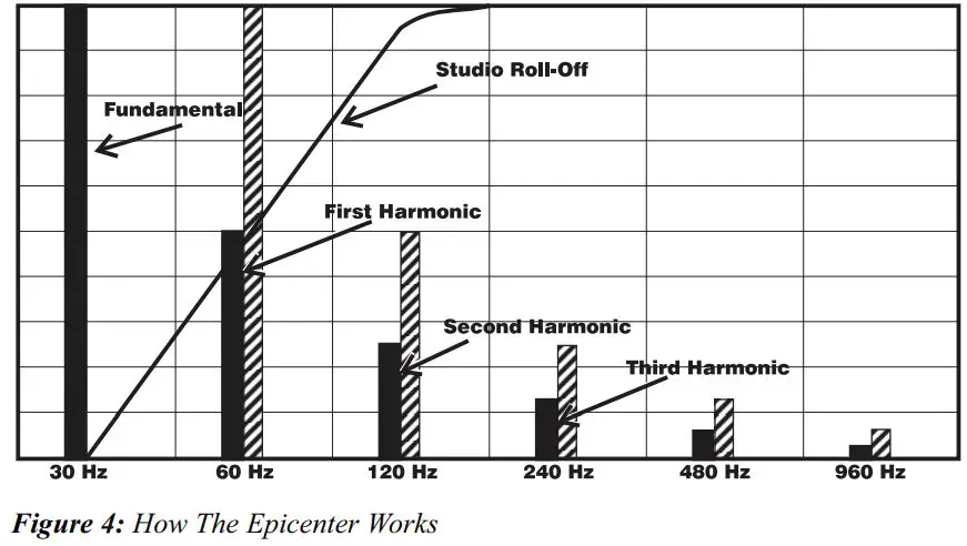 AudioControl-4-698-842-Epicenter-Plus-Bass-Processor-FIG 5
