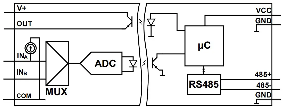 Block diagram