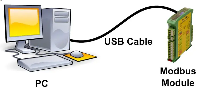 Configuration software