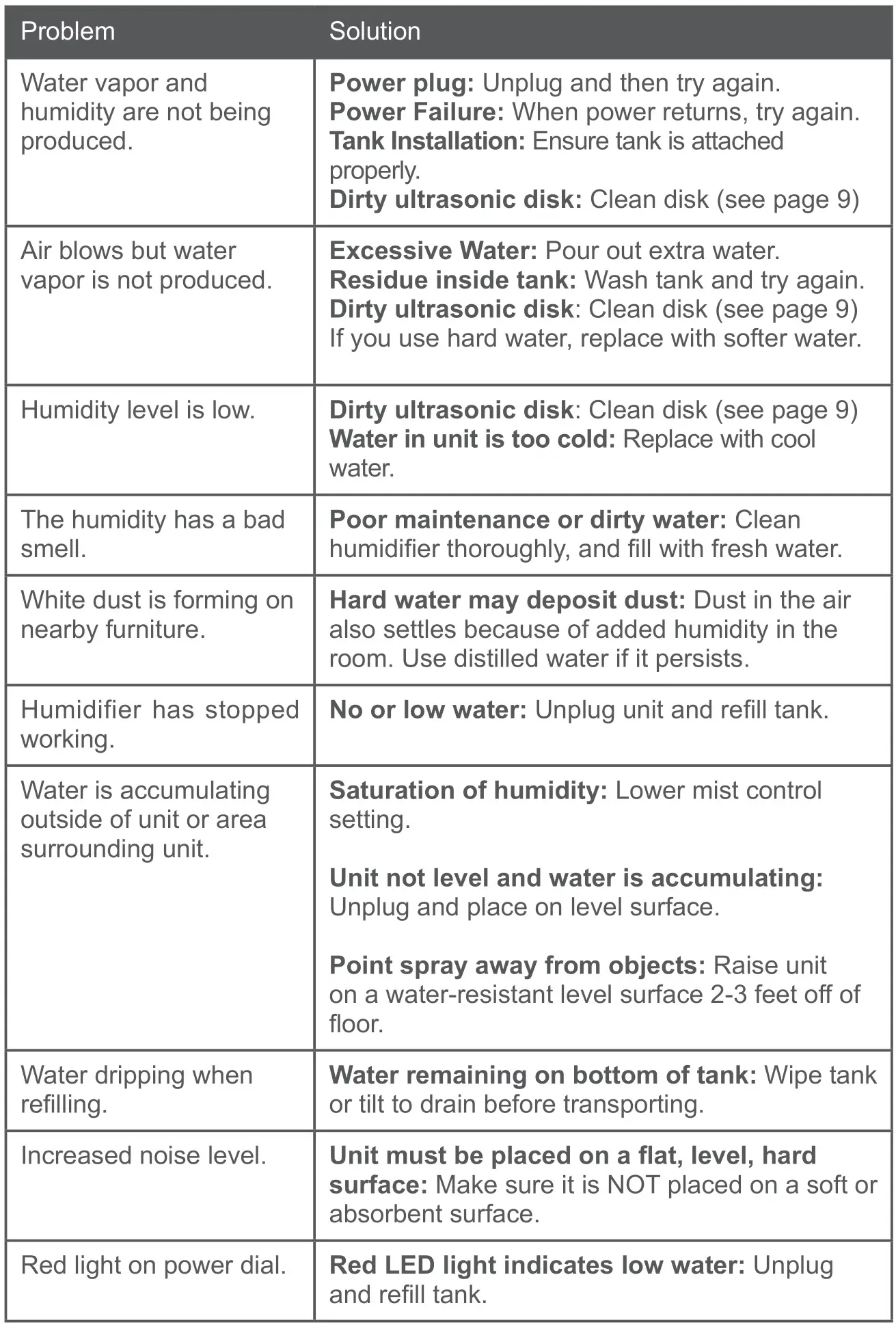 pore enrichment PEHUMSML mistaire studio Humidifier - TROUBLESHOOTING