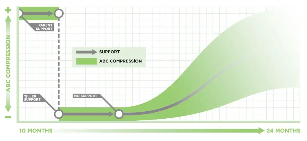 EARLY-RIDER-Super-Velio-Bike-for-Kids-fig-11