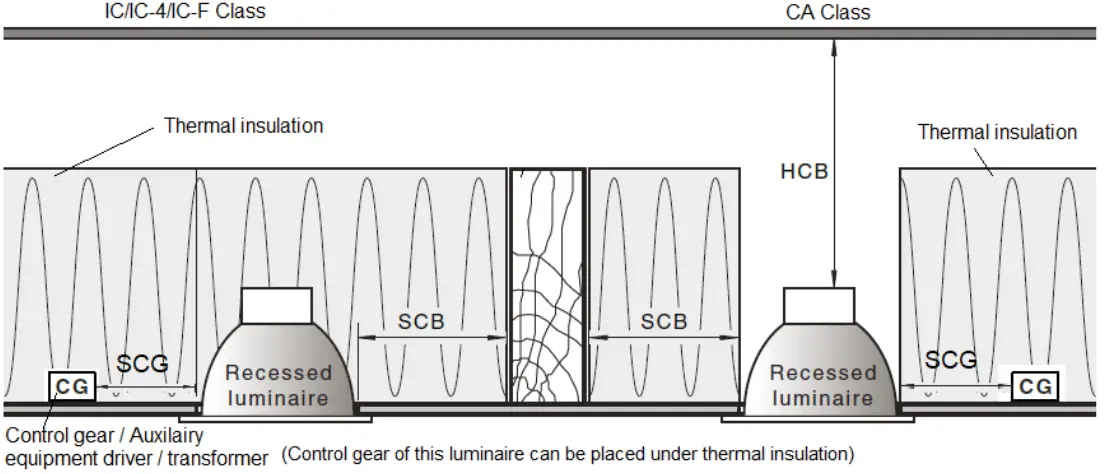 Lucci LEDlux 170760 CITY III Fixed 3CCT Downlight - picture 1
