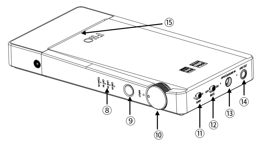 FiiO Q5s AMP Module AM3D Type C- ports
