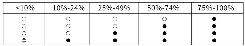 FiiO Q5s AMP Module AM3D Type C- status