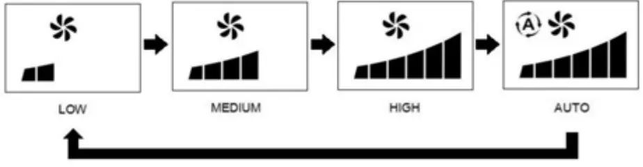 koppel-KFM-36E0W-Air-Conditioner-fig-10
