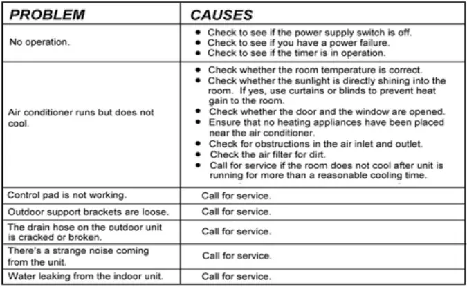 koppel-KFM-36E0W-Air-Conditioner-fig-18