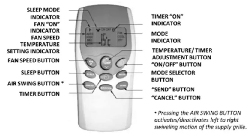 koppel-KFM-36E0W-Air-Conditioner-fig-3