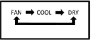 koppel-KFM-36E0W-Air-Conditioner-fig-7