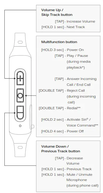 MEE audio M6B Wireless In-Ear Stereo Headset - FUNCTIONALITY AND CONTROLS
