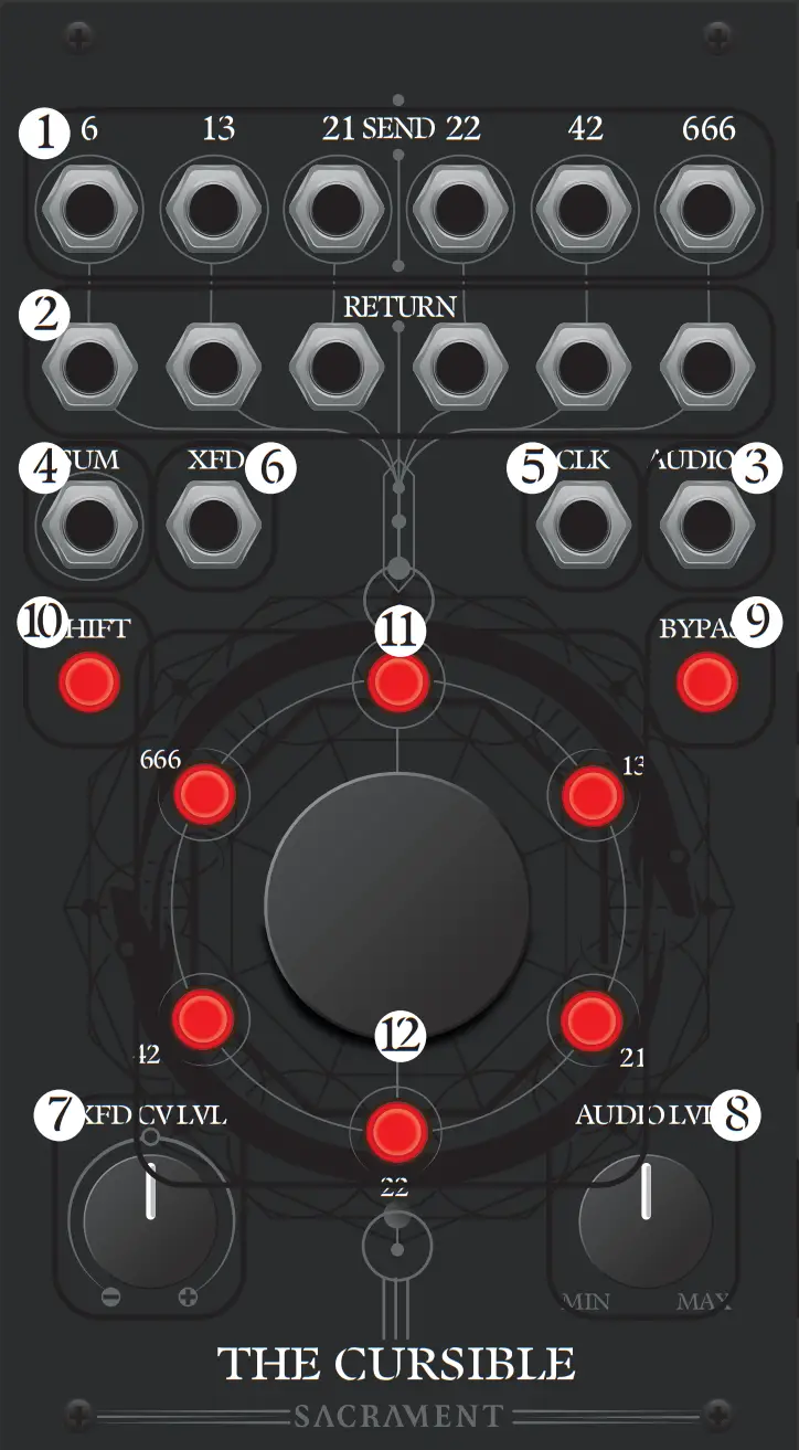 SACRAMENT THE CURSIBLE 14HP 6 Channel, Morphing Effects-Send Matrix - fig1