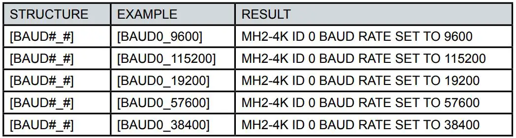 Ascentic MH2 MediaHub - Changing the Baud Rate
