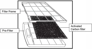 Filters Installation