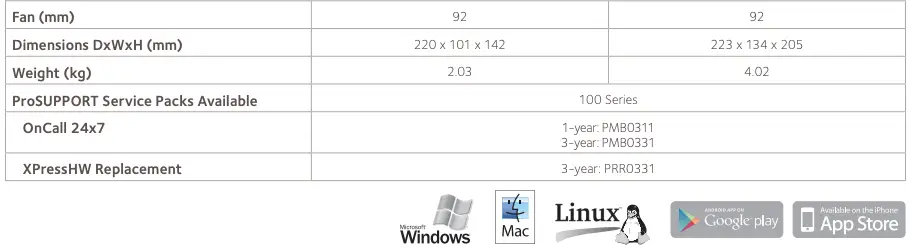 ReadyNAS Desktop Model Comparison Cont.