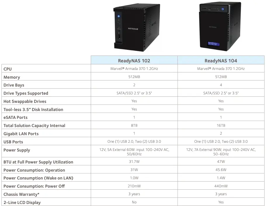 ReadyNAS Desktop Model Comparison
