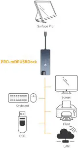 gofanco PRO-mDPUSBDock 4K Video Docking with USB 3.0 Hub and Ethernet - Connection Diagram
