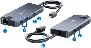 gofanco PRO-mDPUSBDock 4K Video Docking with USB 3.0 Hub and Ethernet - Panel Description