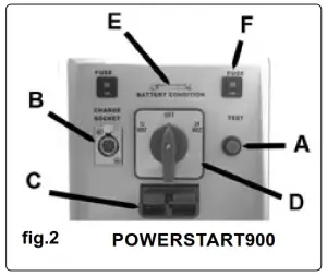 SEALEY PowerStart Emergency Jump Starter 200hp Start 12V - FIG 3