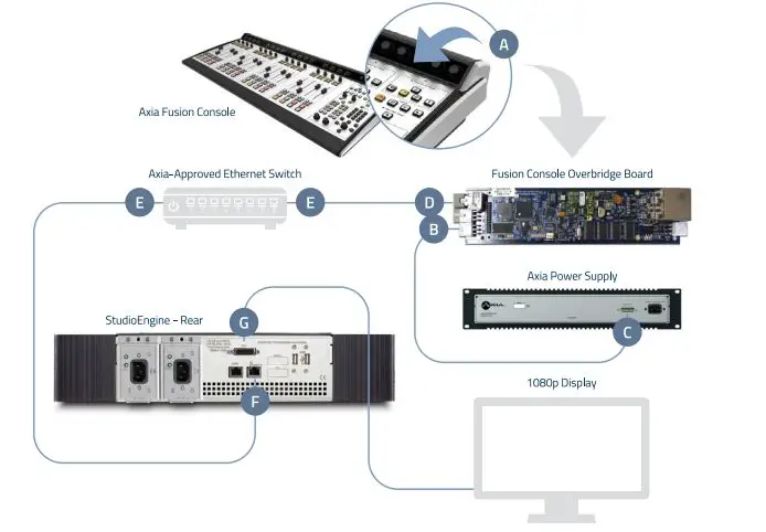AXIA Fusion AoIP Console fig1