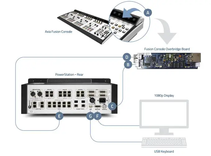 AXIA Fusion AoIP Console fig5
