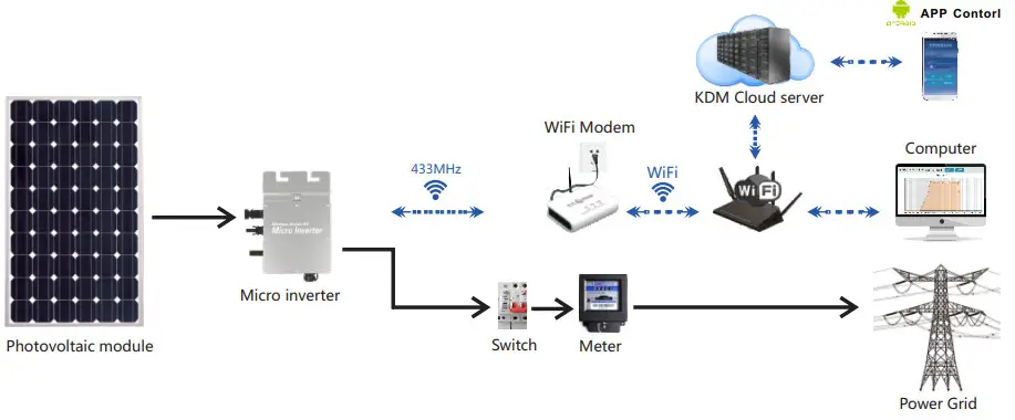 KAIDENG WVC-295 WVC Series Communication type Intelligence Micro Grid-connected Inverter - System diagram