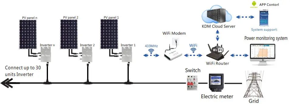 KAIDENG WVC-295 WVC Series Communication type Intelligence Micro Grid-connected Inverter - WVC-295 micro inverter installation drawing