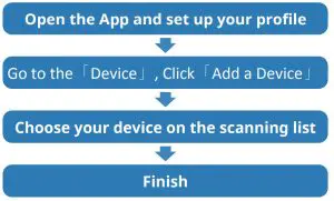 DAS 4 SG50 Samrt Watch with Black Silicon Strap - Pairing
