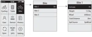 Bike Profile Setting