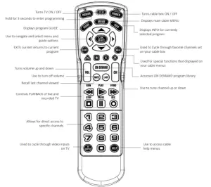 Remote Control Guide