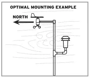 ACCURITE Professional Wireless Weather Station - Alternative Mounting Option