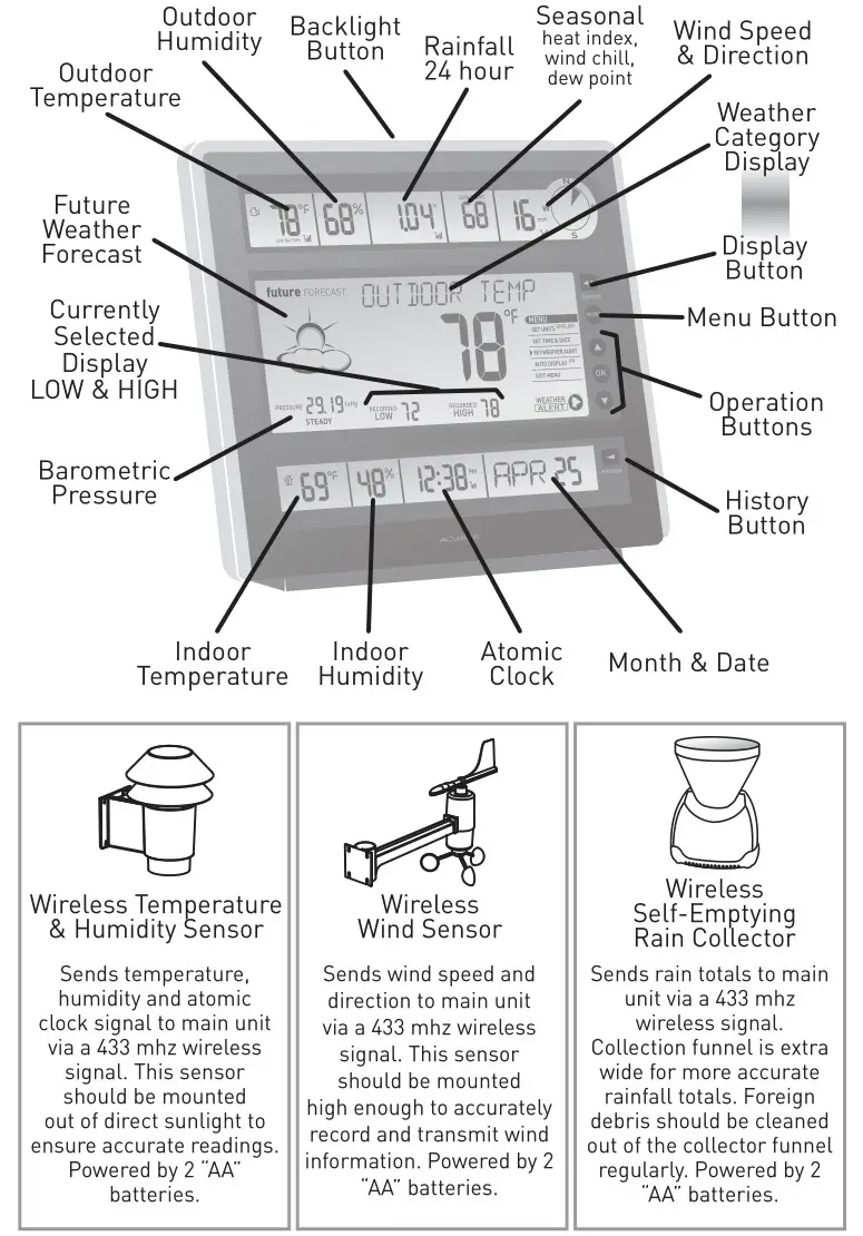 ACCURITE Professional Wireless Weather Station - OVERVIEW OF FEATURES