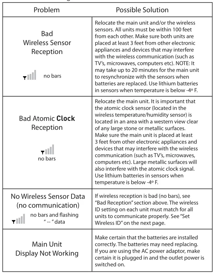 ACCURITE Professional Wireless Weather Station - Troubleshooting Table