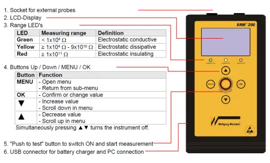 Wolfgang Warmbier SRM200 Surface Resistance Meter FIG 2