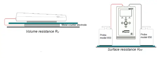 Wolfgang Warmbier SRM200 Surface Resistance Meter FIG 6