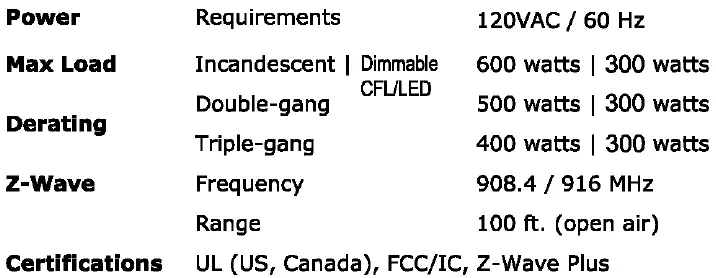 HomeSeer HS-WX300 Z-Wave In-Wall 3