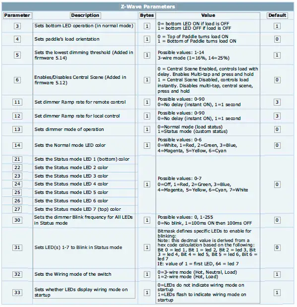 HomeSeer HS-WX300 Z-Wave In-Wall 4