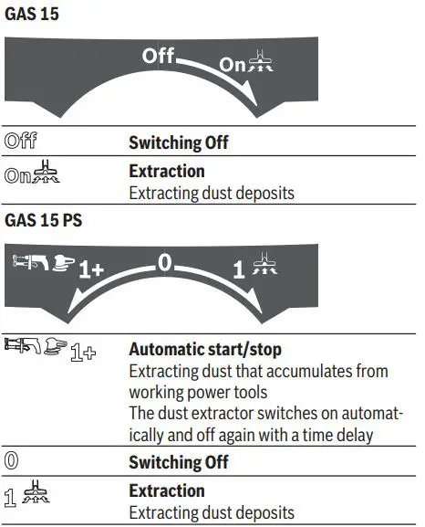 BOSCH 15 PS Wet-Dry Extractor 8