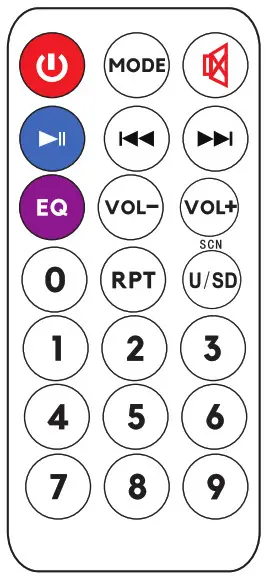 Description of Remote Control