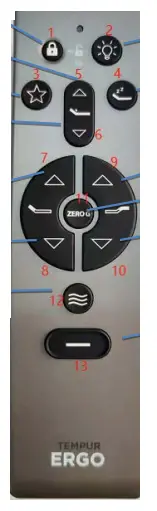 KEESON RF396B Remote Control