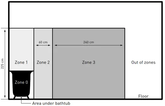 MYLEK MYOD606WH Wall Mounted PTC Fan Heater - lower or equal