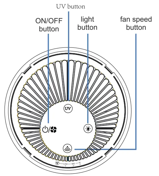 Nbdair NBD ADH0 Air Purifier - fig 4
